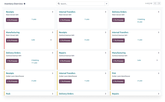 Odoo Inventory overview showing receipts, internal transfers and delivery orders across three warehouses, with the late count on each
