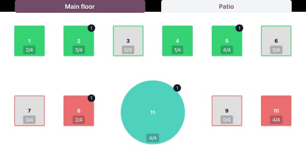 Odoo floor plan showing tables and cover counts across a main floor and patio