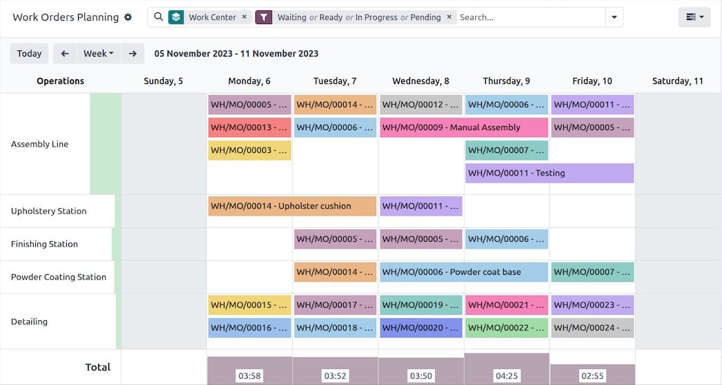 Planning That Puts You Ahead of Schedule