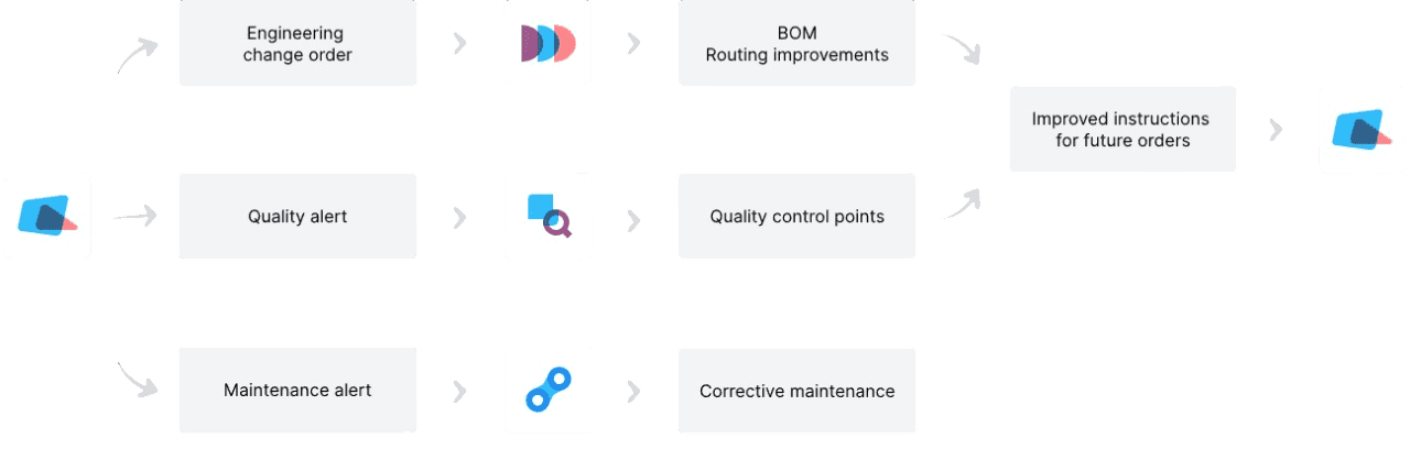 The Perfect Tool For Improvement