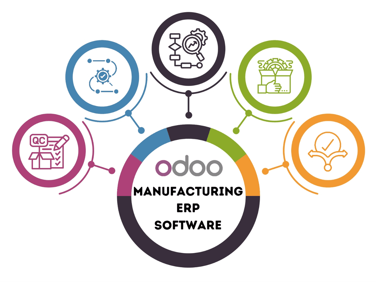 Why choose AGM for your Odoo Manufacturing ERP